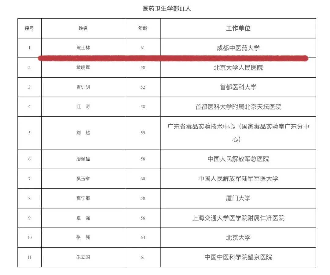 喜报！热烈祝贺我校陈士林教授当选中国工程院院士！