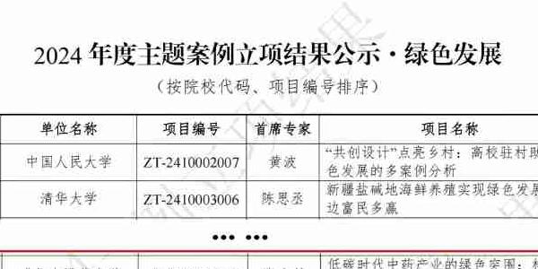 喜报 | 我校获教育部学位中心2024年主题案例立项