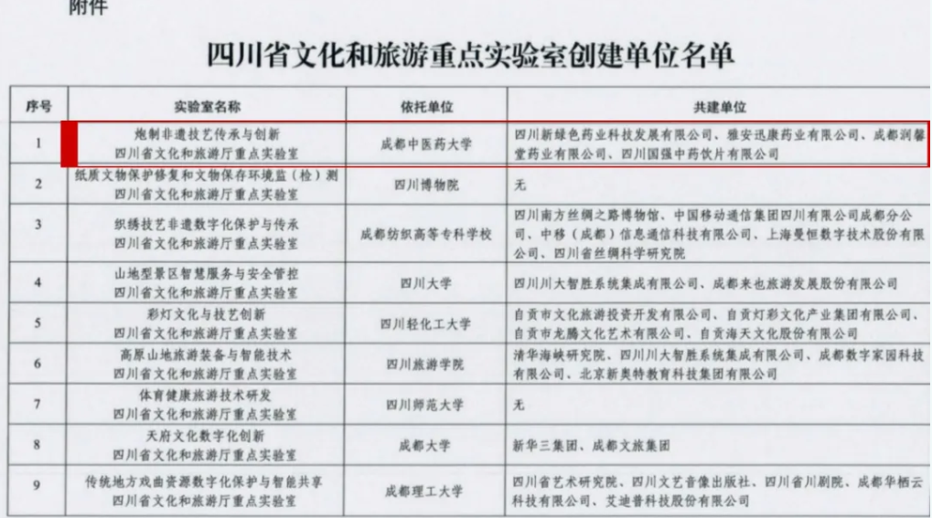 喜报 | 我校入选首批“四川省文化和旅游重点实验室”(图1)