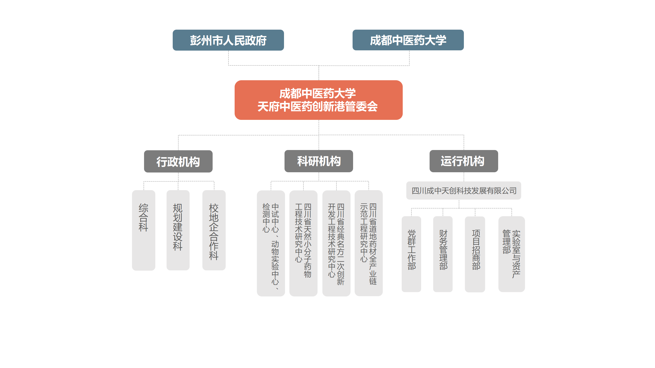 组织架构1_02.png