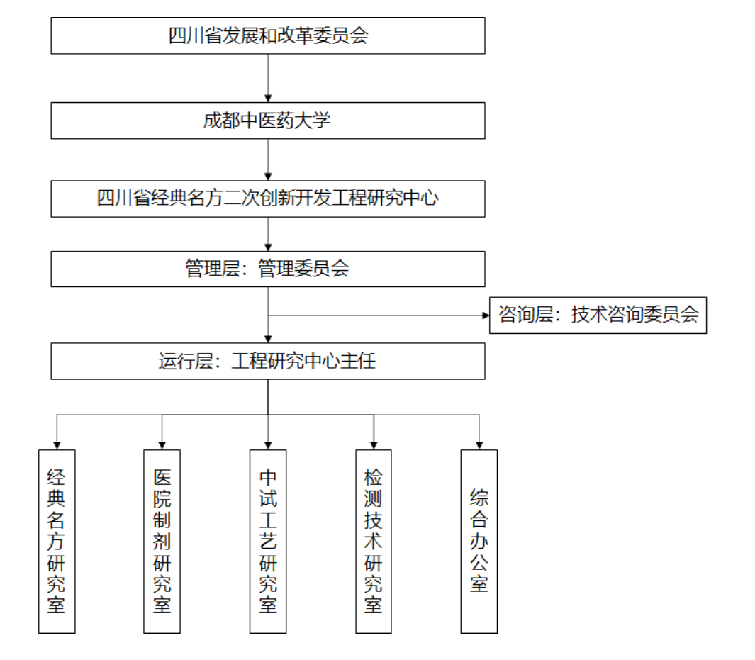 组织框架.png