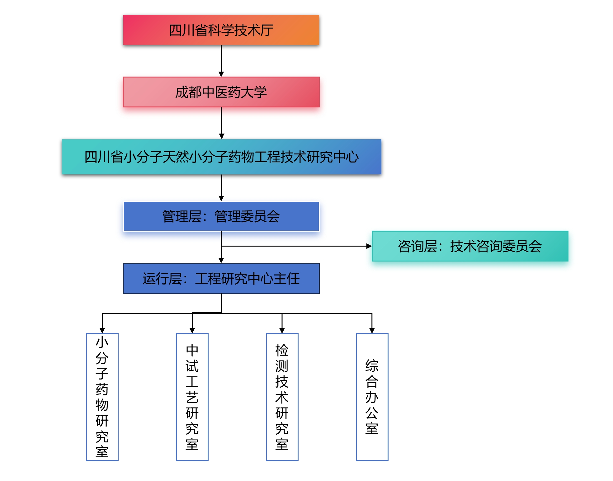 组织框架.png