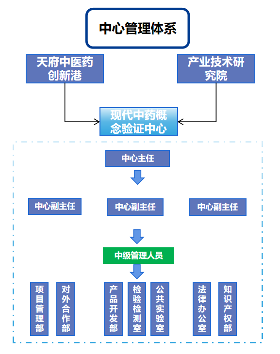 组织框架.png