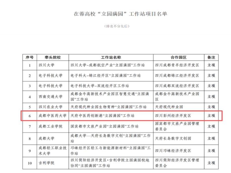 成都中医药大学“天府中医药创新港‘立园满园’工作站”成功立项！(图1)
