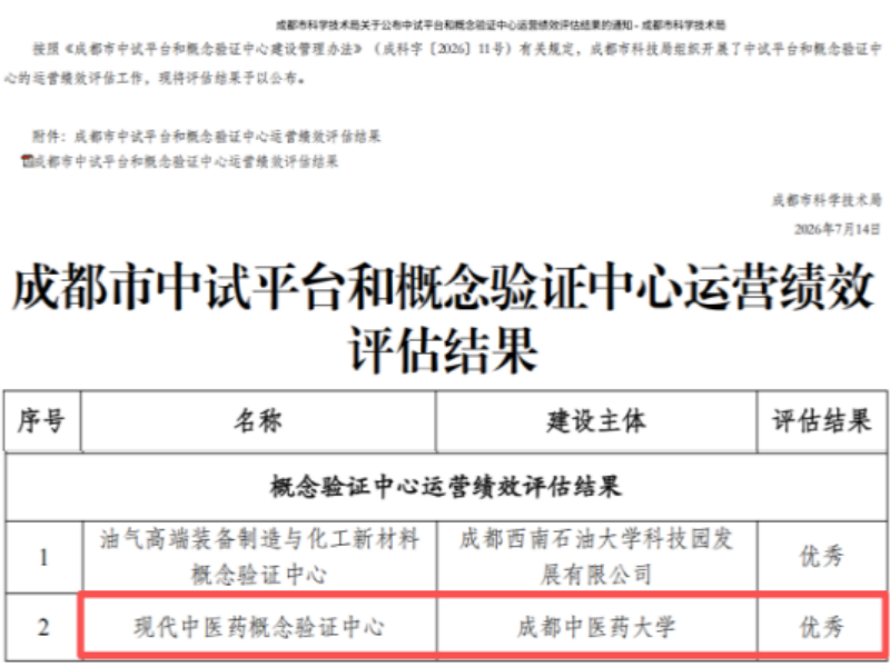 喜报！成都中医药大学现代中医药概念验证中心2025年度运营绩效评估获评“优秀”(图1)